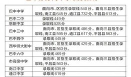 职高录取分数最新爆料,热门专业分数大起底！