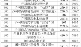 职高录取分数最新爆料,热门专业分数大起底！