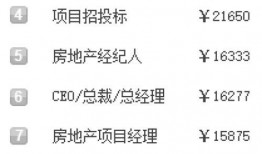 临沂工资爆料最新消息,最新薪资水平及涨跌趋势揭晓