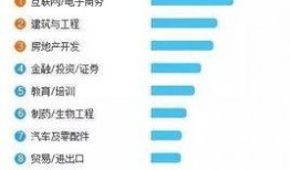 临沂工资爆料最新消息,最新薪资水平及涨跌趋势揭晓